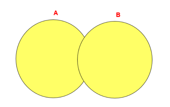 UNION操作符图示
