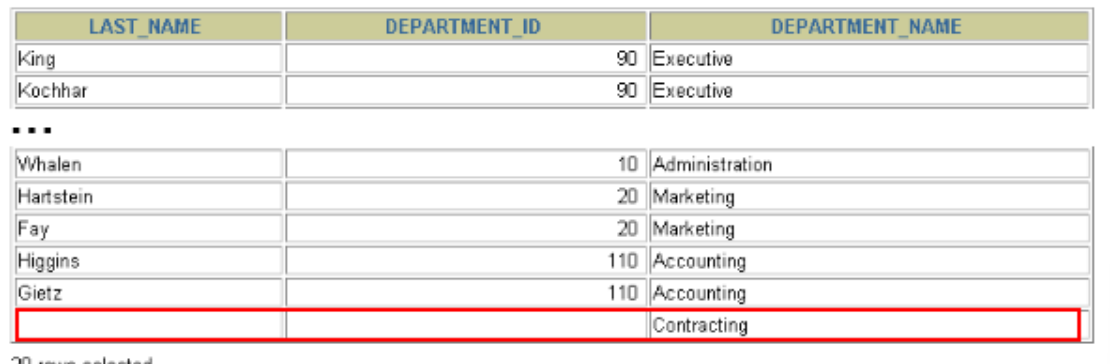 右外连接查询结果
