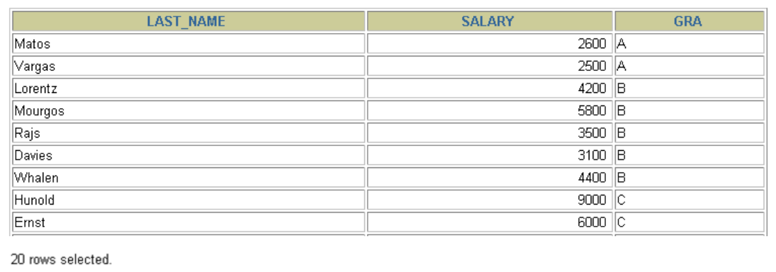 非等值连接查询结果