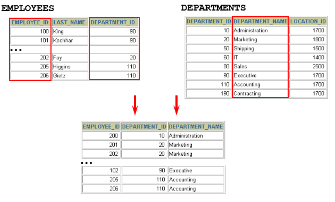 多表查询案例图2