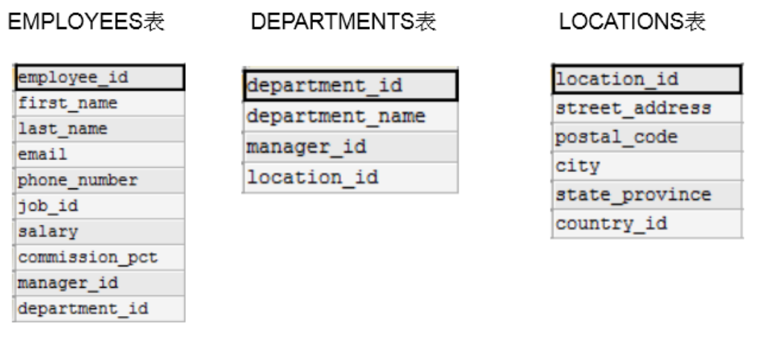 多表查询案例图1