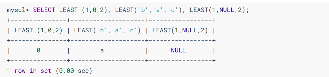 最小运算符的使用