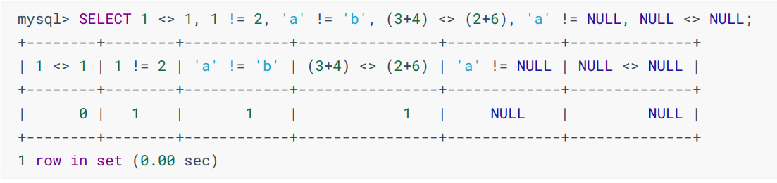 不等于运算符的使用