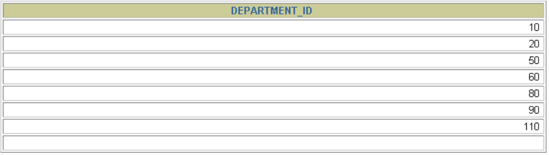 加DISTINCT的查询
