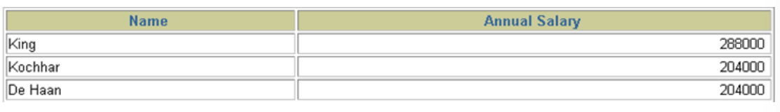 别名加引号查询结果
