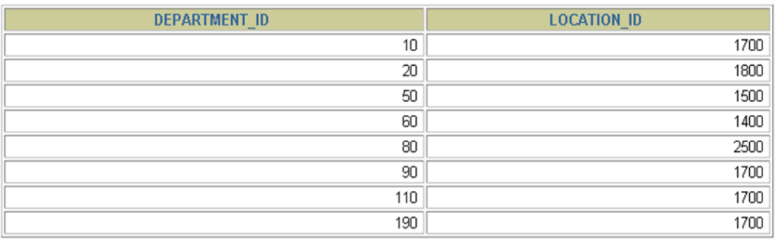 选择特定的列查询结果