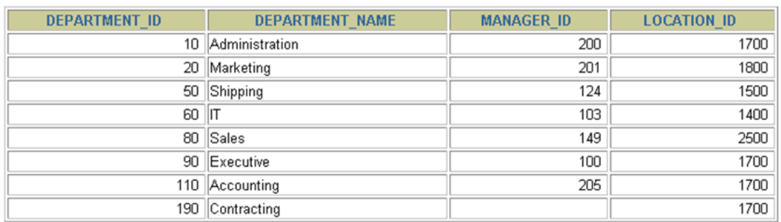 选择全部列查询结果