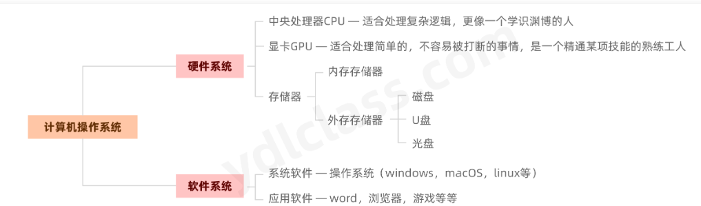 image-20230705154521596