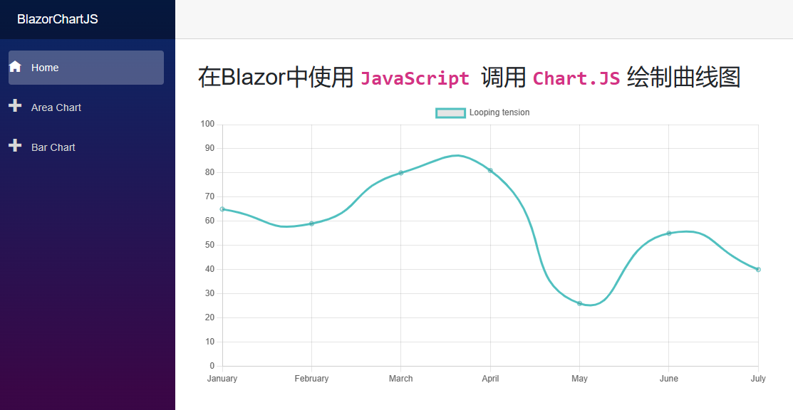 BootstrapBlazor组件库，使用Chart.js生成图表