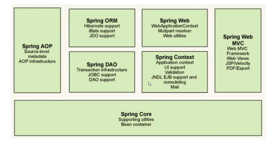 Spring简介-IOC