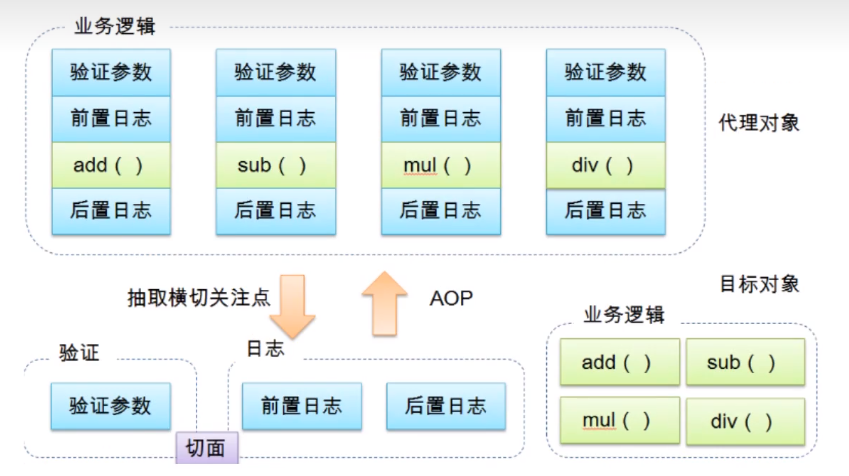 4、AOP