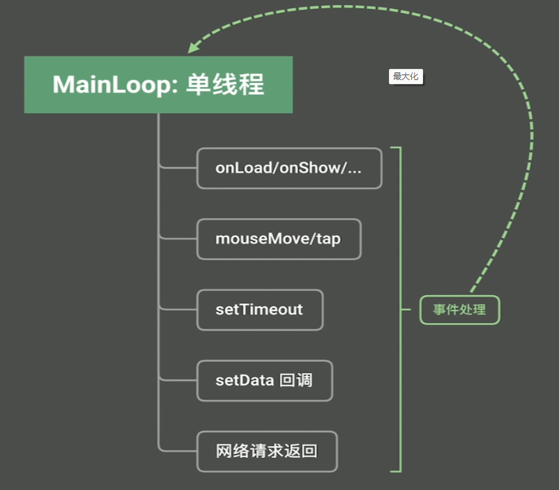 MainLoop-单线程