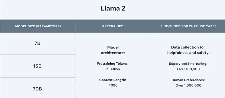 技术速览｜Meta Llama 2 下一代开源大型语言模型-小白菜博客