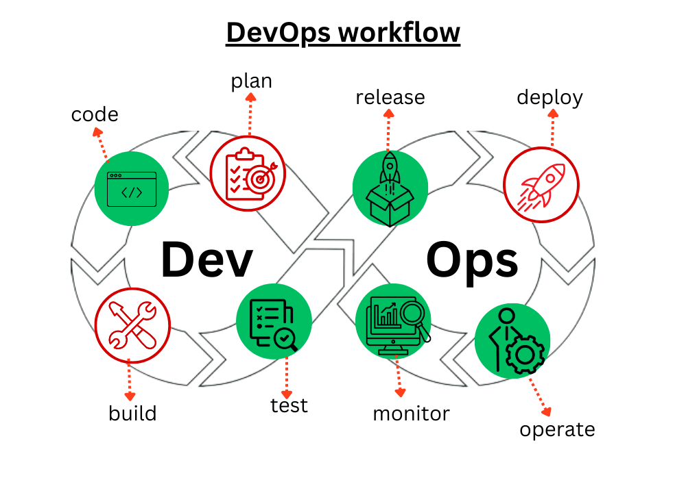 GitOps 与 DevOps：了解关键差异，为企业做出最佳选择-小白菜博客