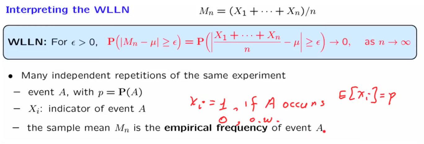 弱大数定理及其另一种解释