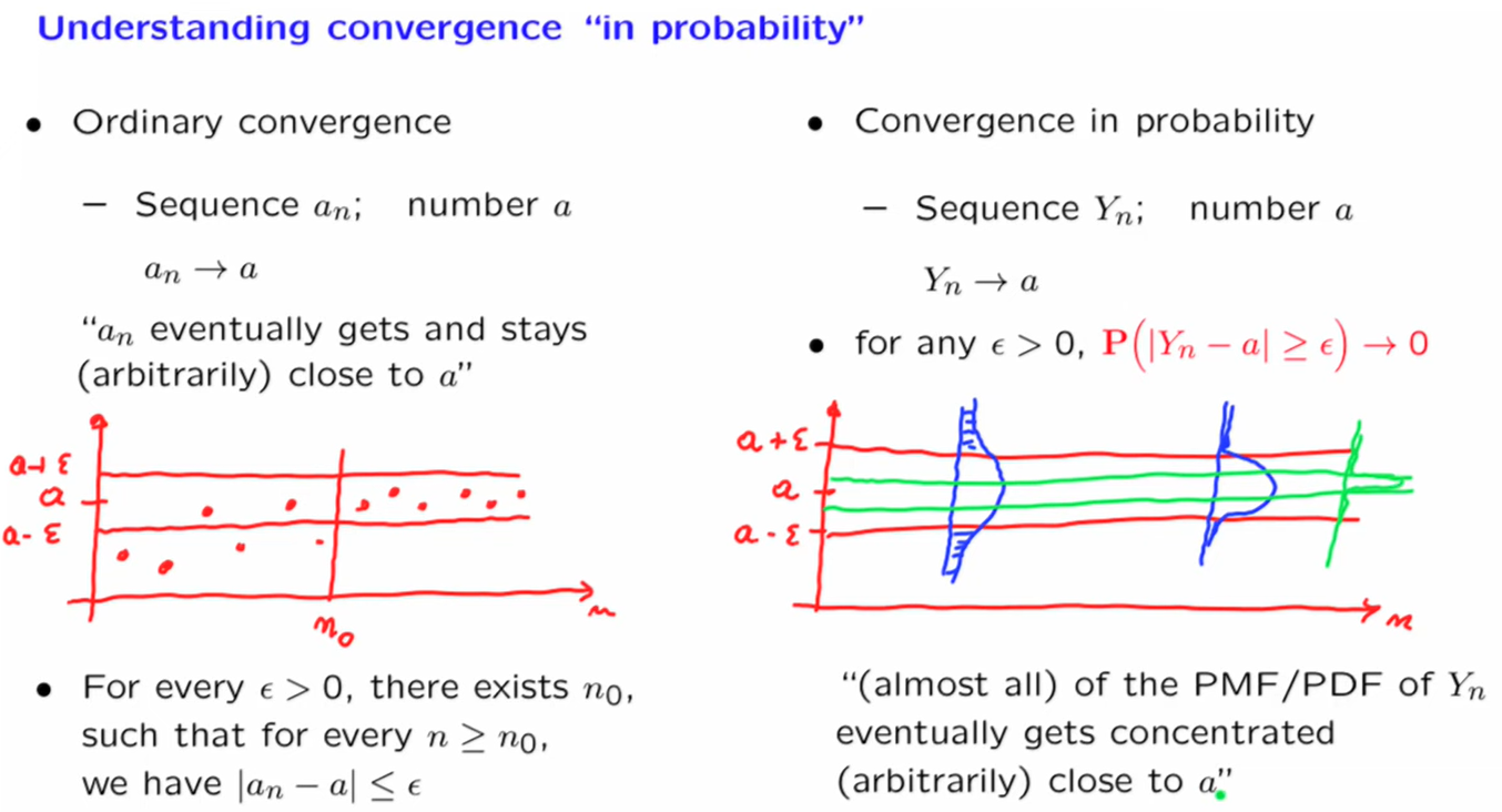 对依概率收敛的理解