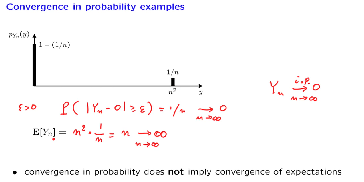 随机变量依概率收敛不能推出随机变量的期望依概率收敛的例子