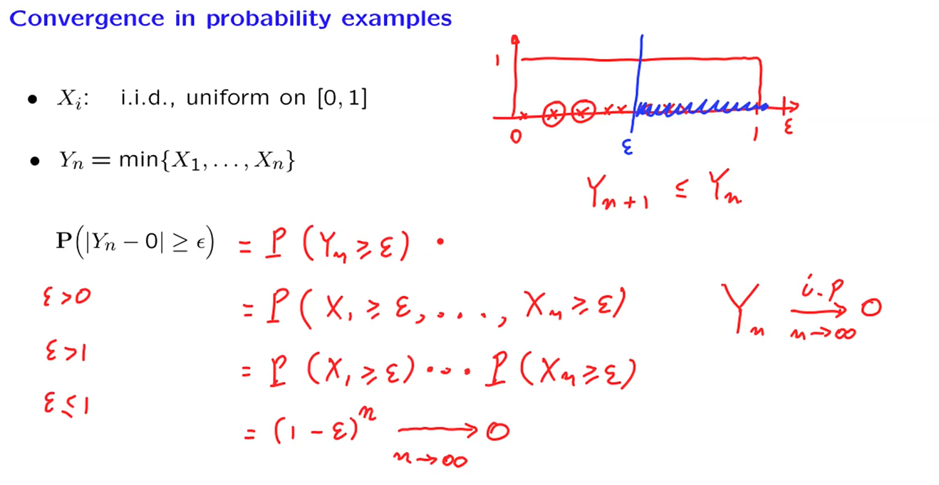 依概率收敛例子