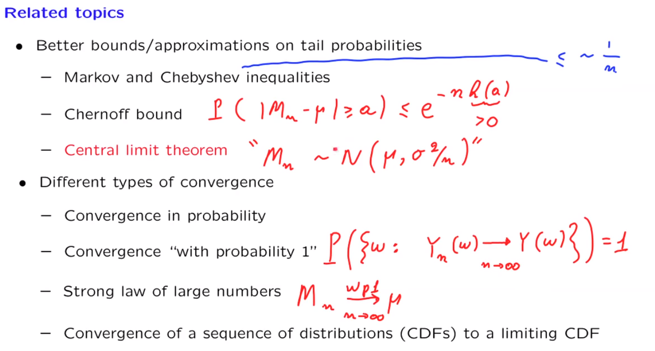 与依概率收敛相关的主题