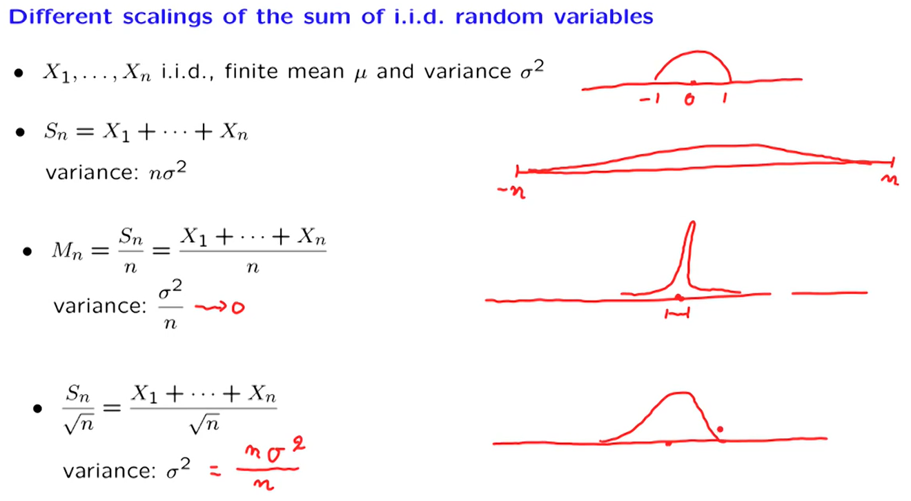 中心极限定理的引入