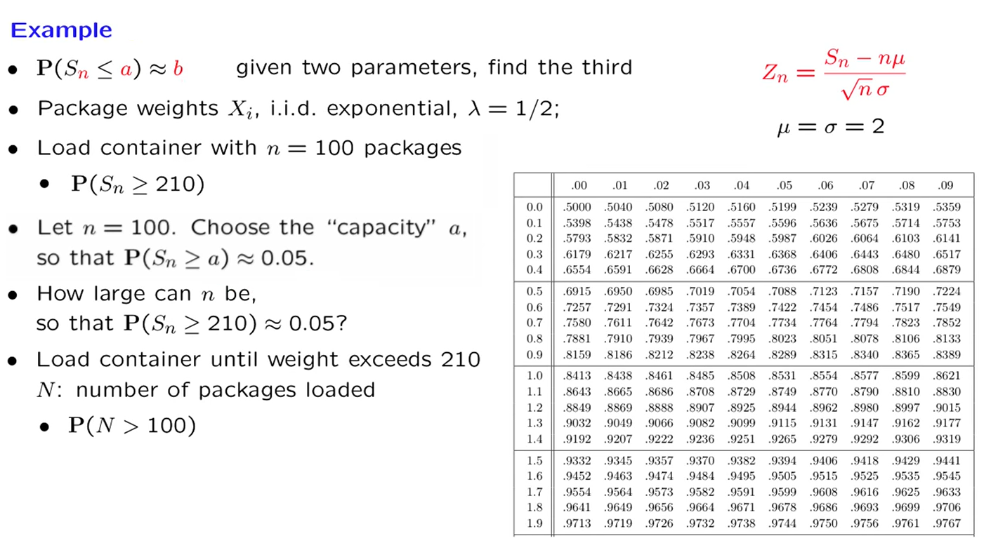 中心极限定理例题