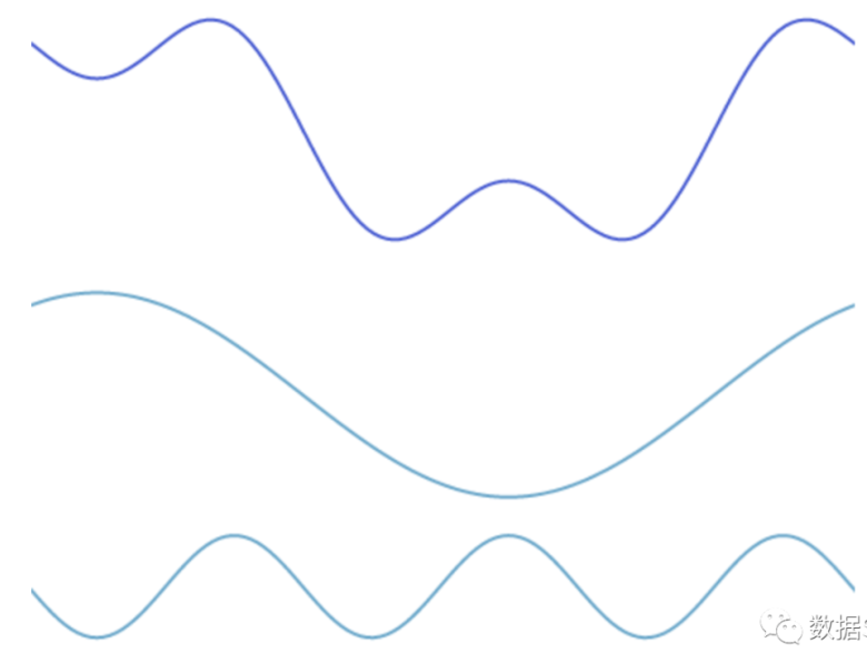 柏林噪声算法(Perlin Noise)-小白菜博客