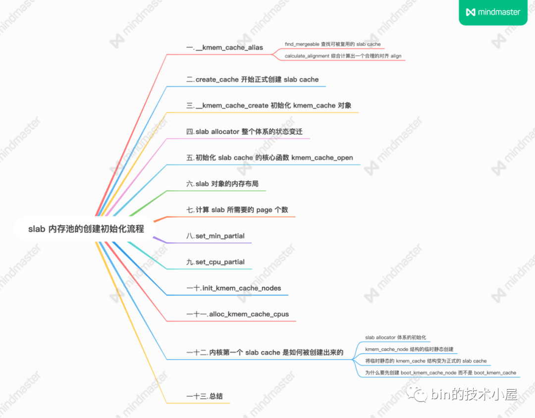 从内核源码看 slab 内存池的创建初始化流程