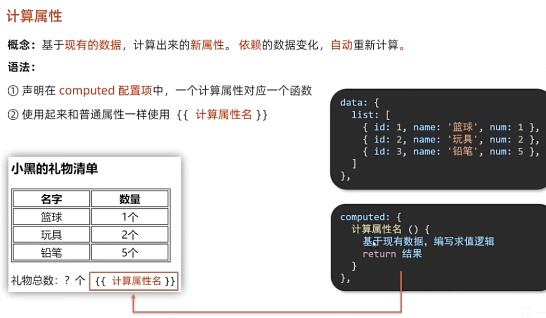 vue 计算属性