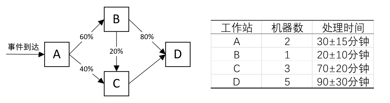 GPSSworld仿真（一）：程序题——单窗口排队系统