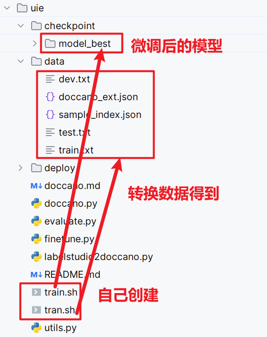 对doccano自动标注使用的默认UIE模型进行微调以提高特定领域的实体识别能力，提高标注速度