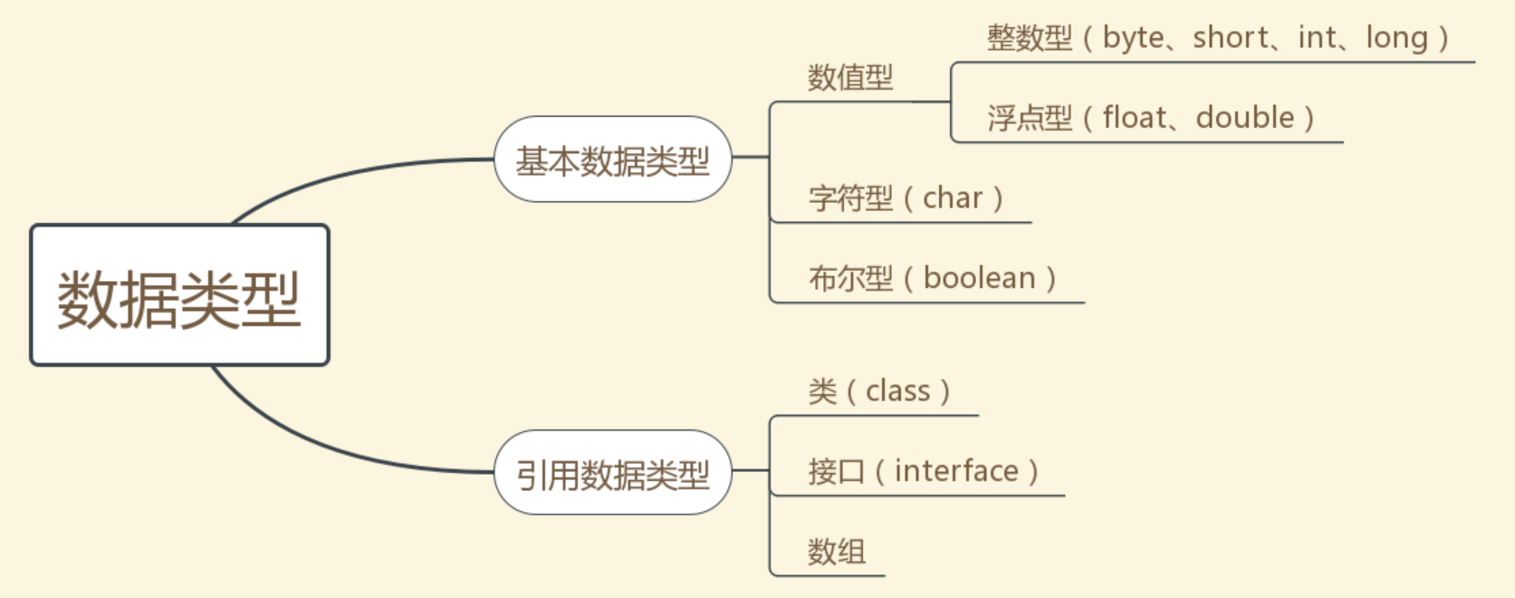 Java程序设计复习提纲（上：入门语法）