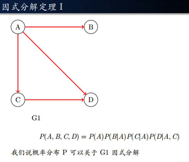 机器学习（八）：贝叶斯网络——福尔摩斯推理、草地喷水器推断