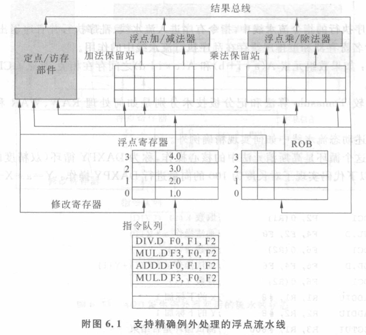 計算機體系結構 胡偉武 課後習題期末題庫重點選集解析Ⅱ（4-7章）