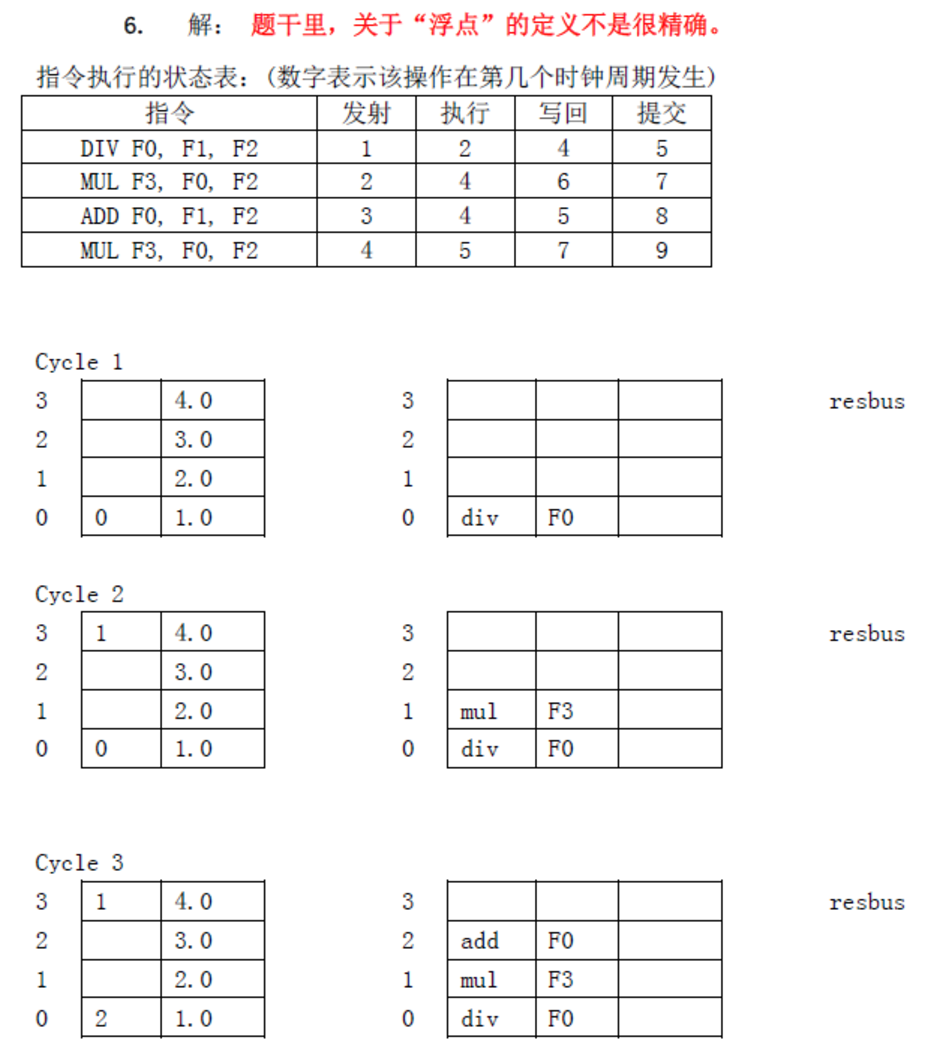 計算機體系結構 胡偉武 課後習題期末題庫重點選集解析Ⅱ（4-7章）