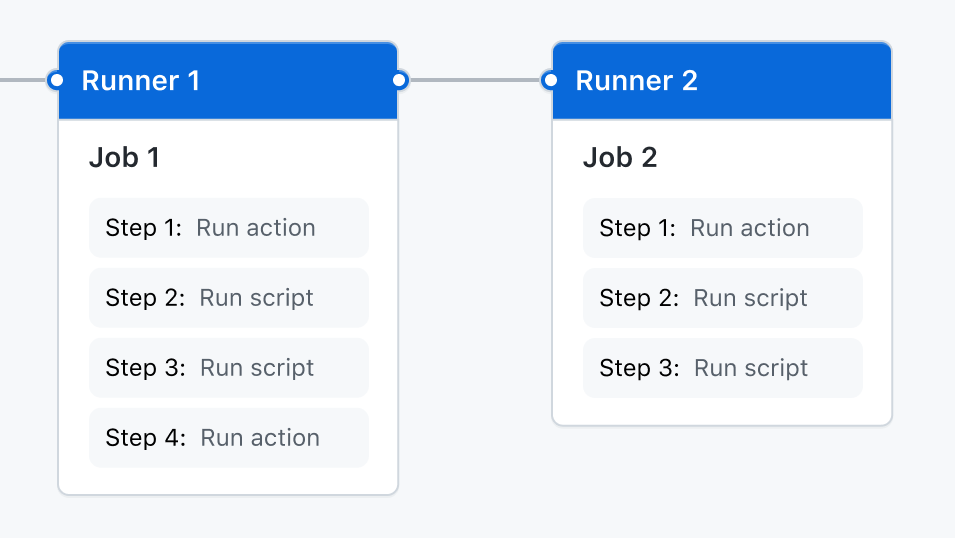 如何制作 GitHub 个人主页