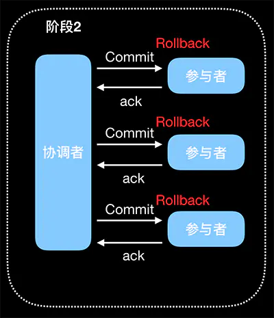 中断事务