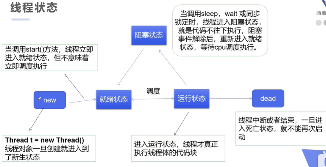 线程状态