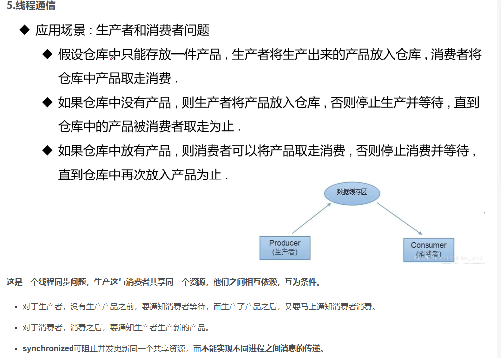 线程通信1