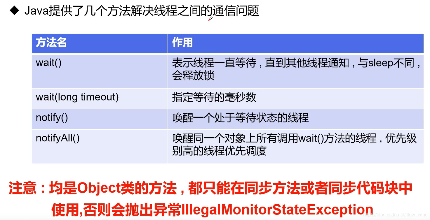 线程通信2