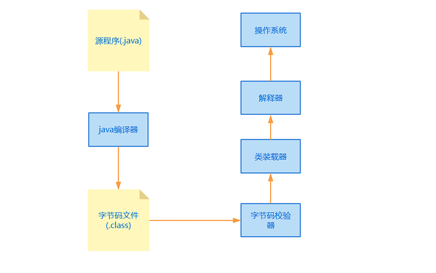 JAVA之反射机制