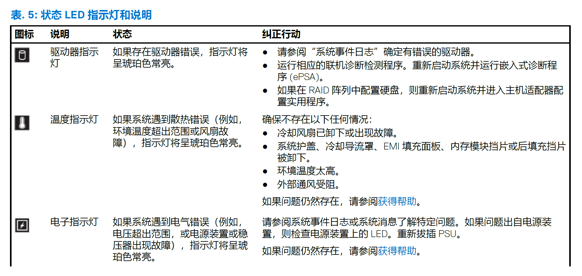 戴尔服务器故障灯图解图片