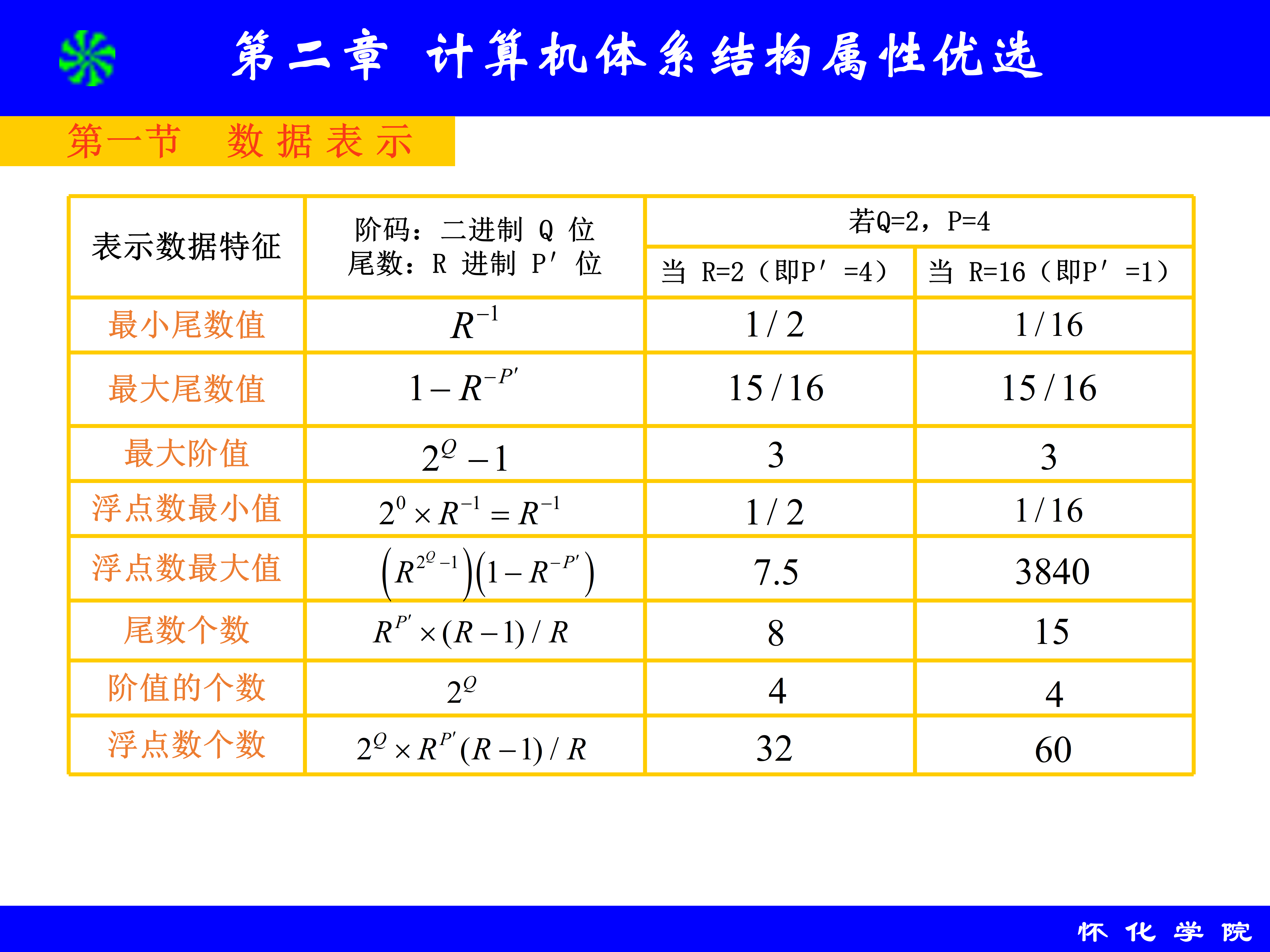 第 2 章 计算机体系结构属性优选_13