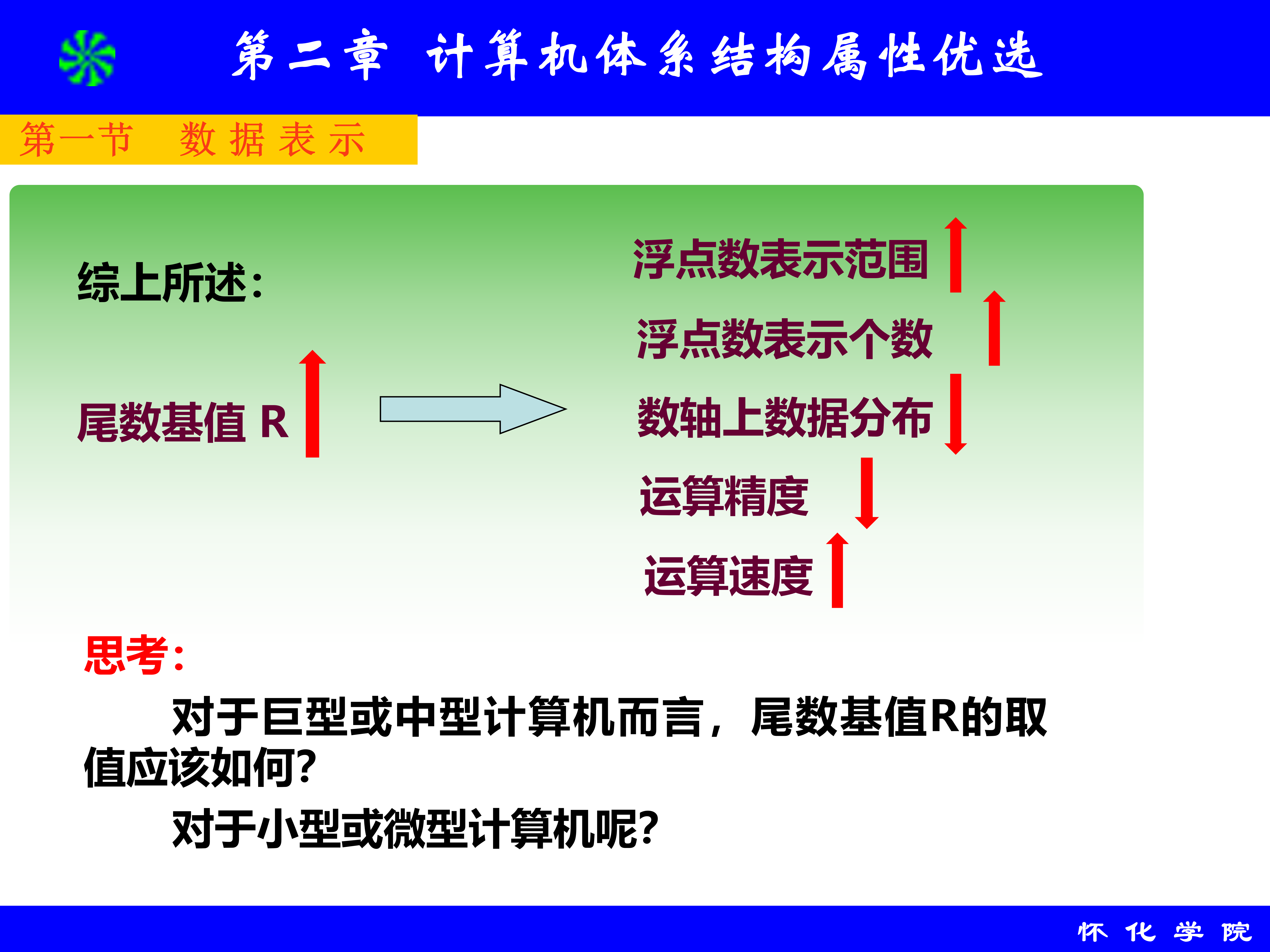 第 2 章 计算机体系结构属性优选_15