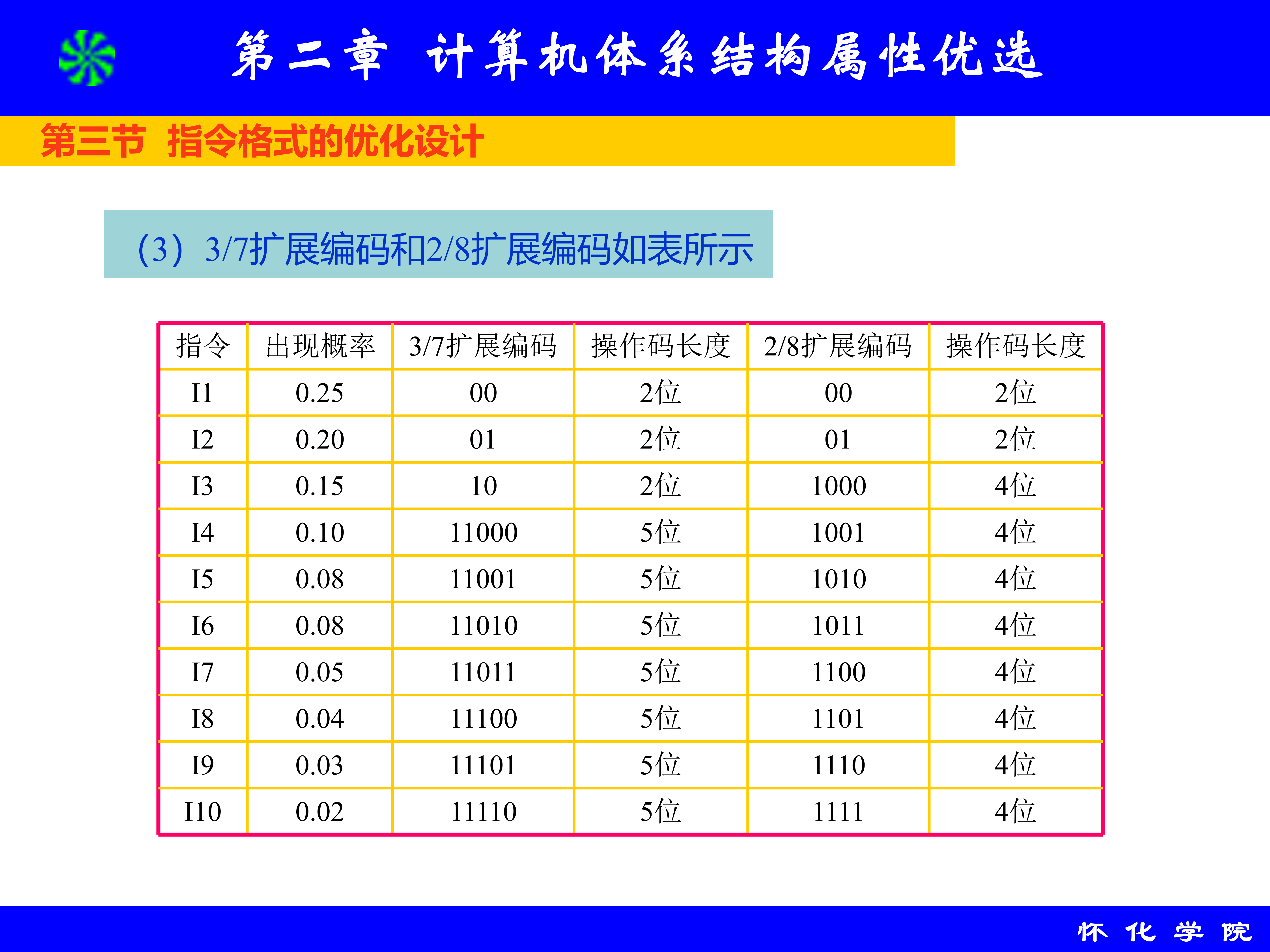 第2章 计算机体系结构属性优选_83