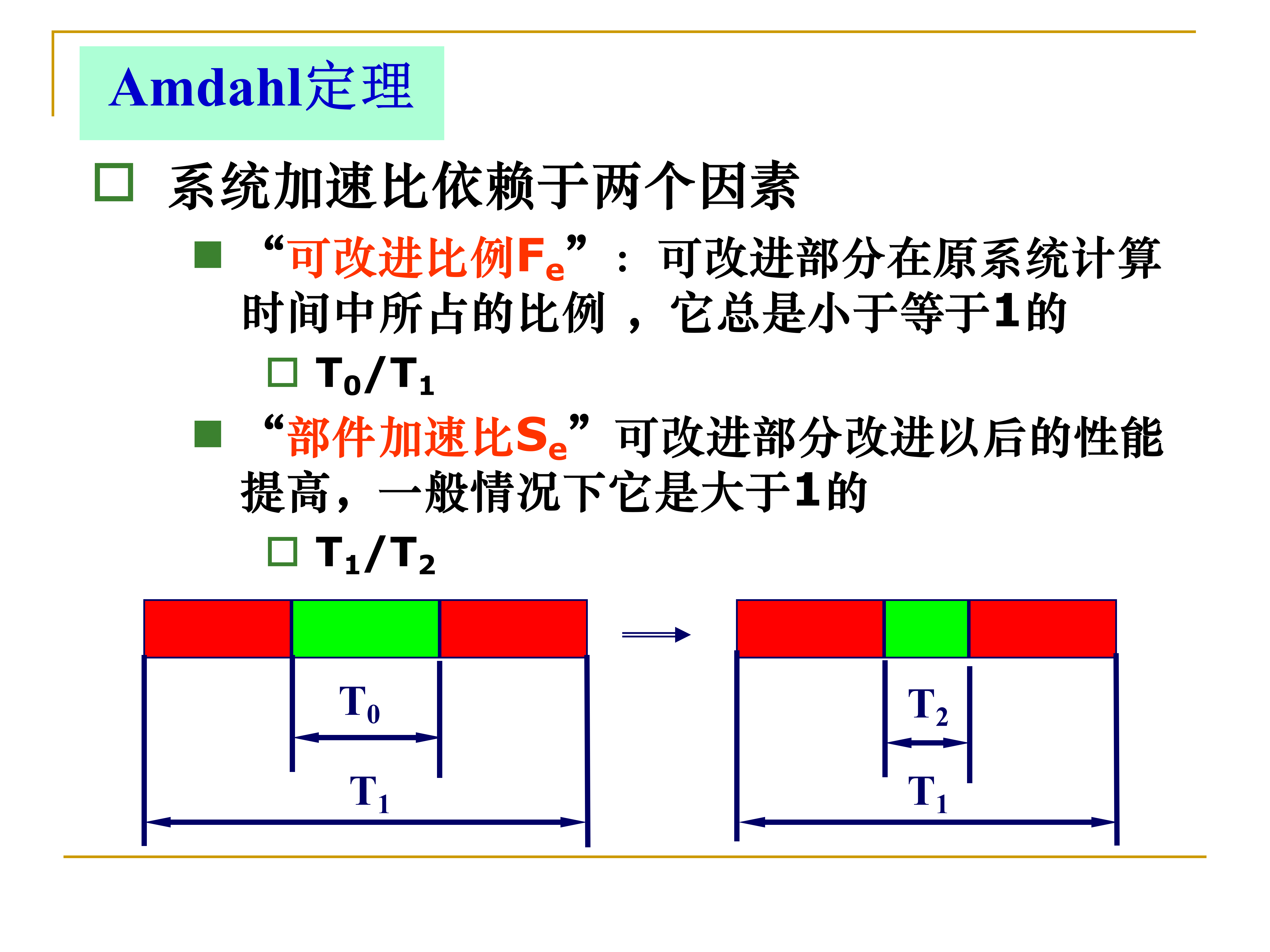 第 1 章 计算机系统结构导论_67