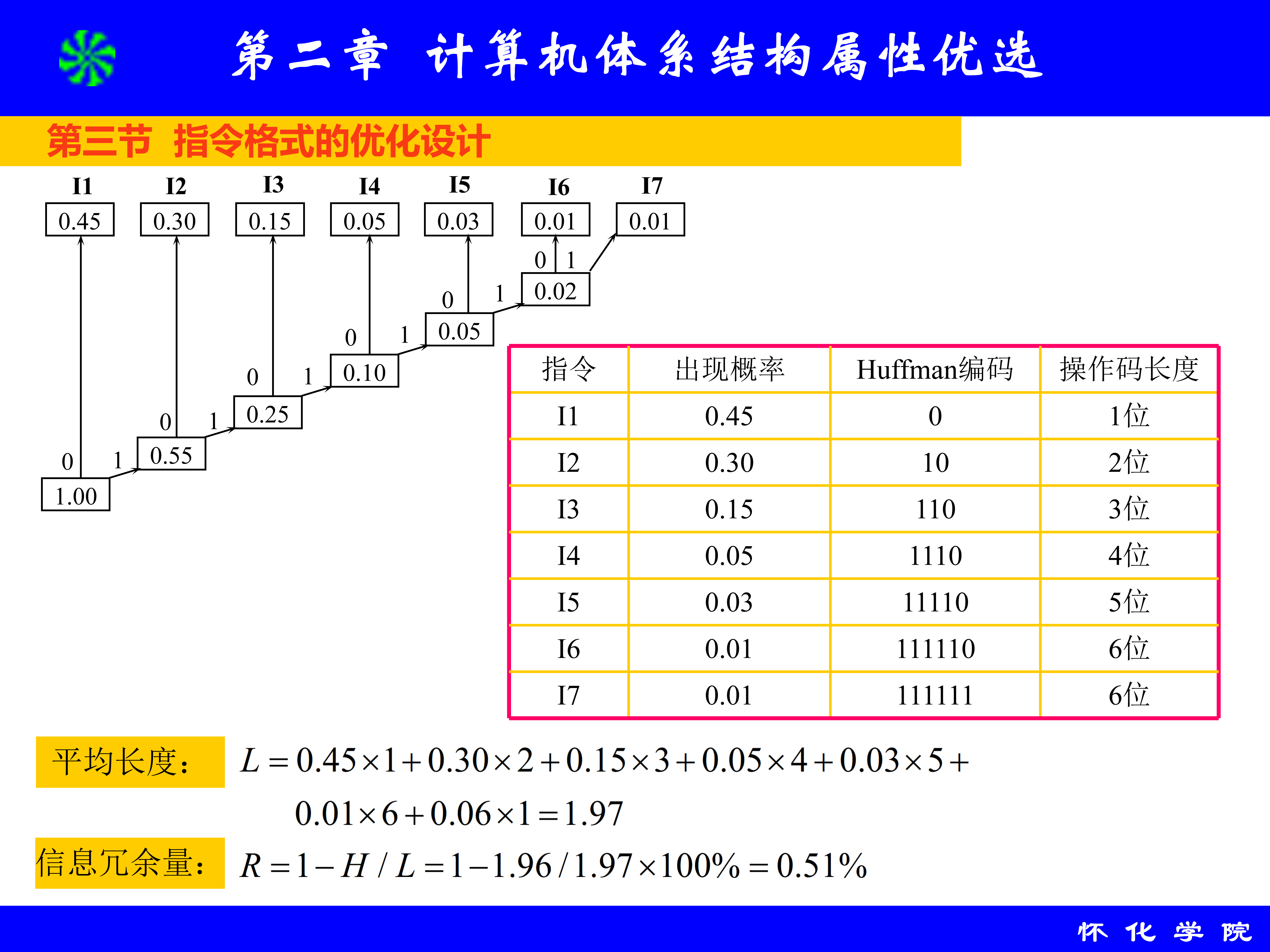 第 2 章 计算机体系结构属性优选_73