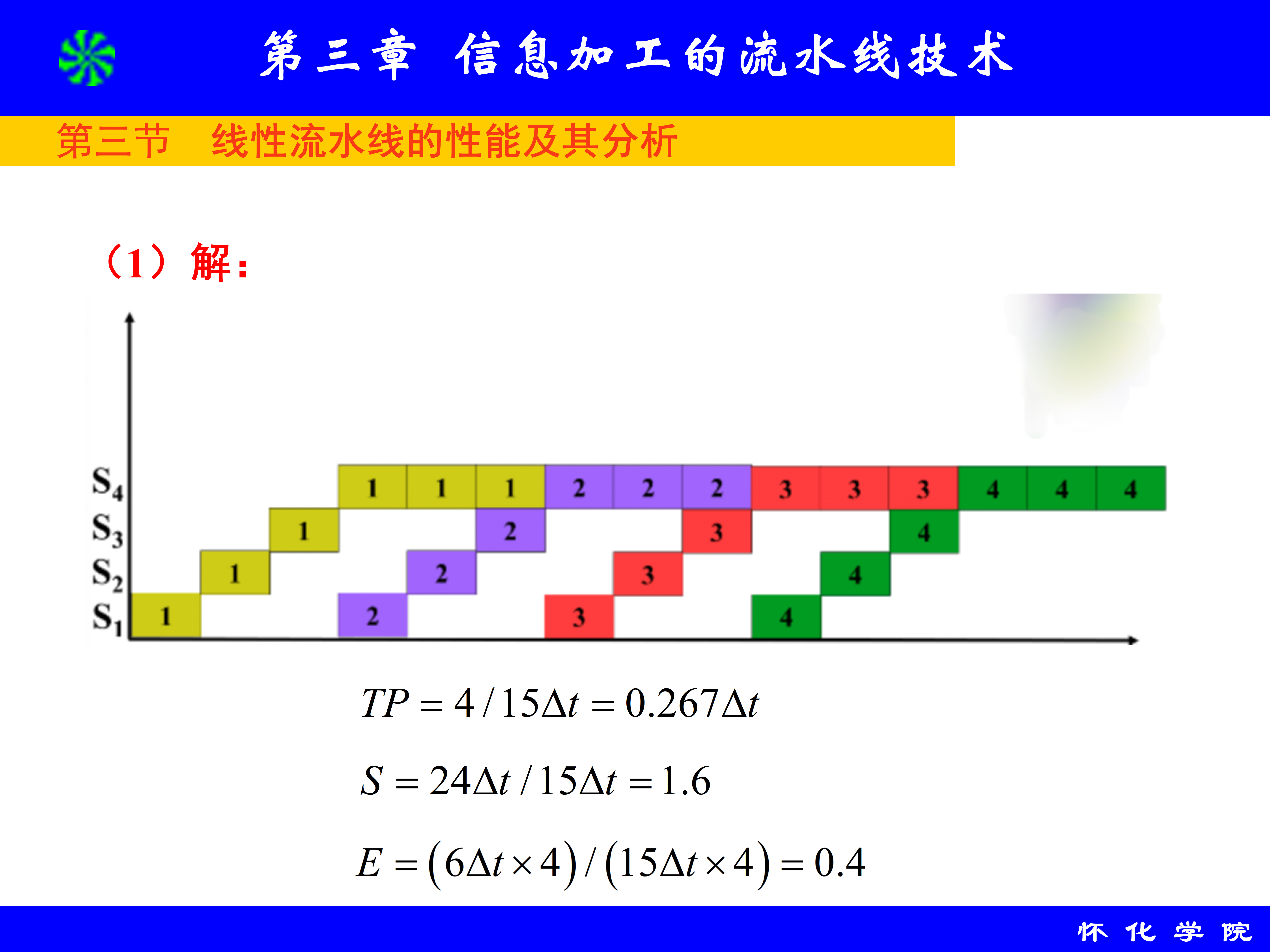 第3章 信息加工的流水线技术_63