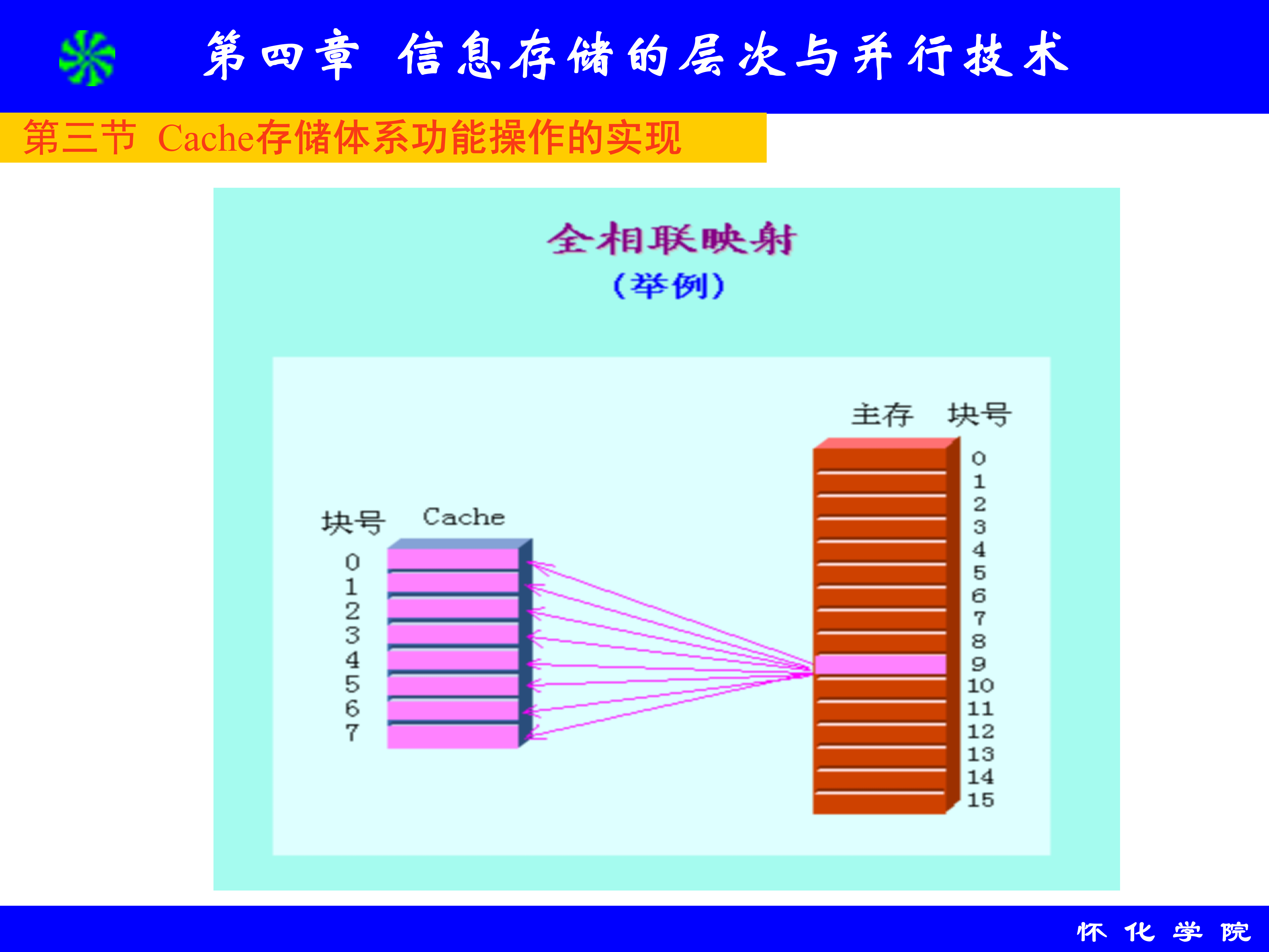 第4章 信息存储的层次与并行技术_26