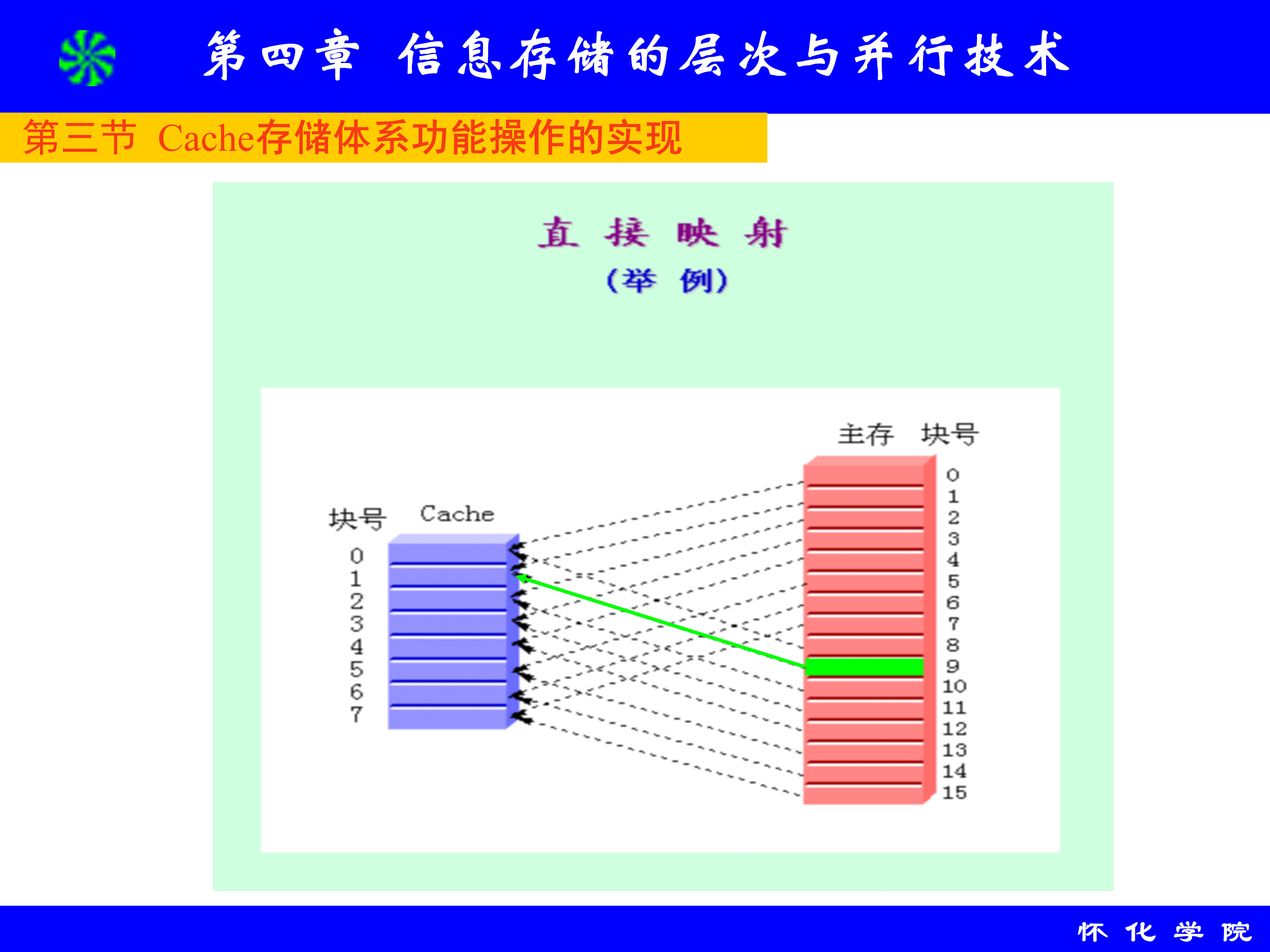 第4章 信息存储的层次与并行技术_28