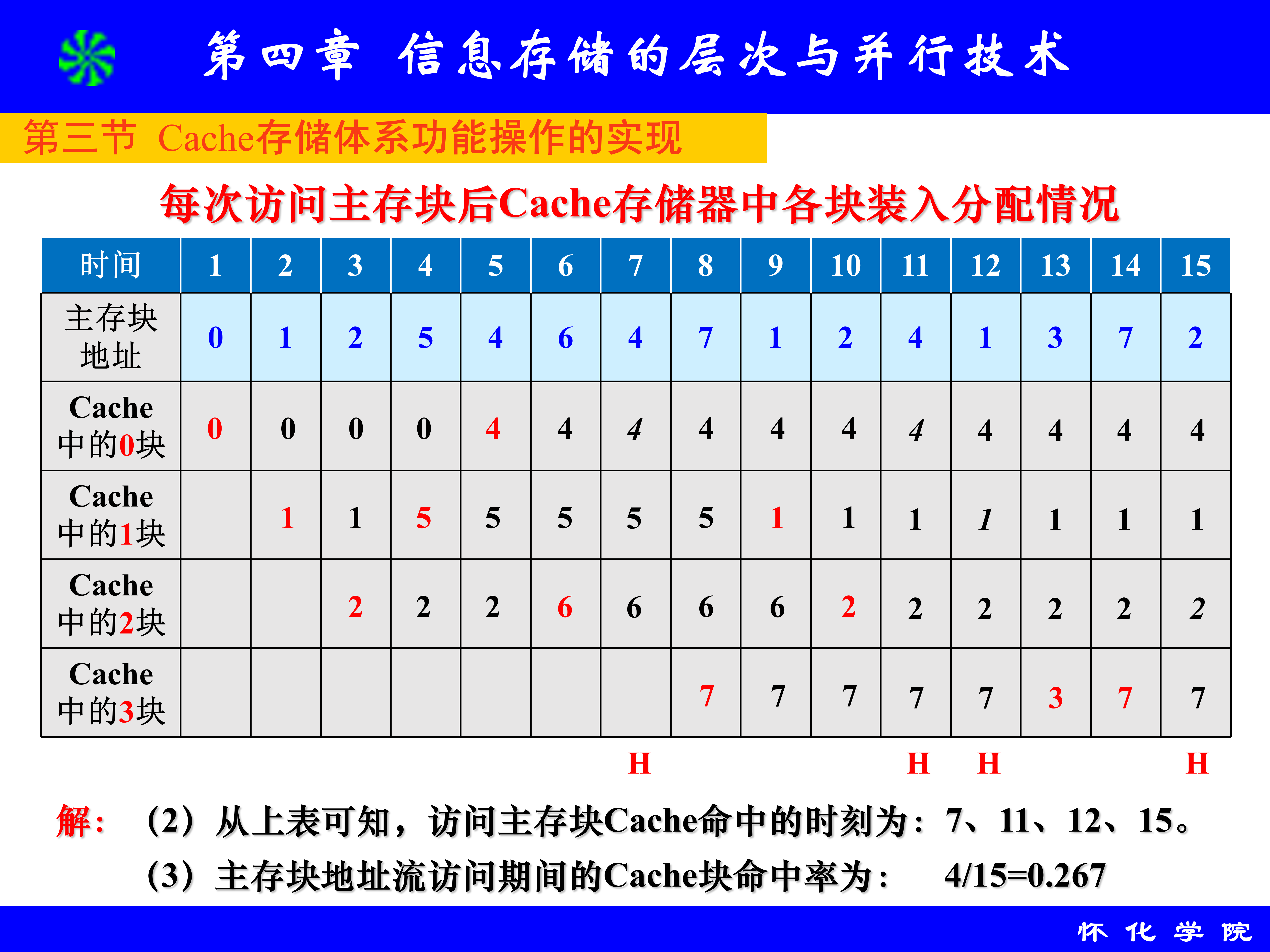 第4章 信息存储的层次与并行技术_46